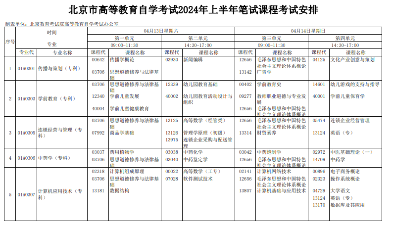 2024年4月北京自學(xué)考試考試安排