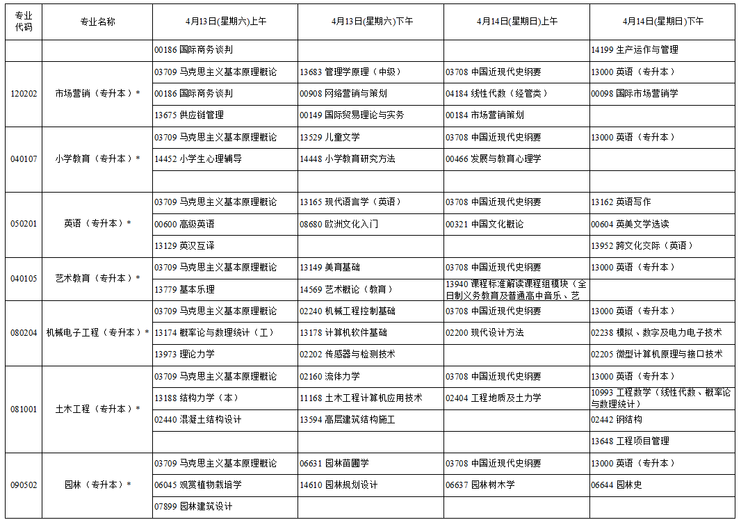 2024年4月寧夏自學(xué)考試考試安排