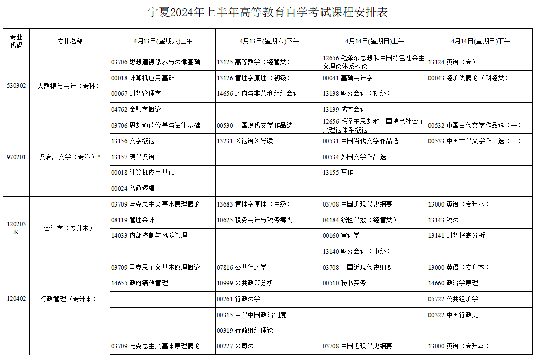 2024年4月寧夏自學(xué)考試考試安排