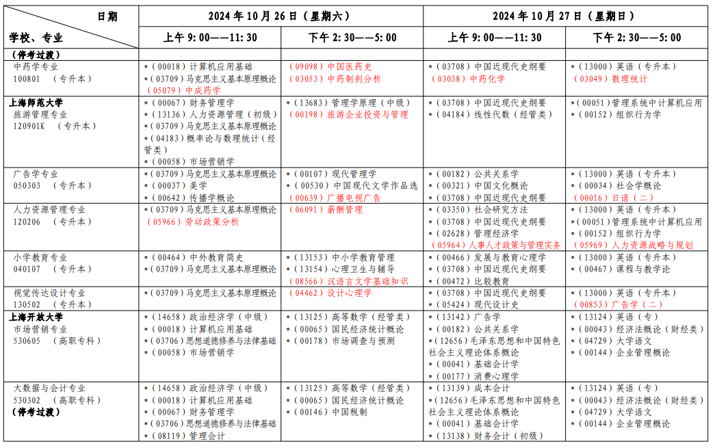 2024年10月上海市自學(xué)考試考試安排（一）