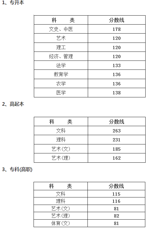 紹興成人高考分數(shù)要多少？