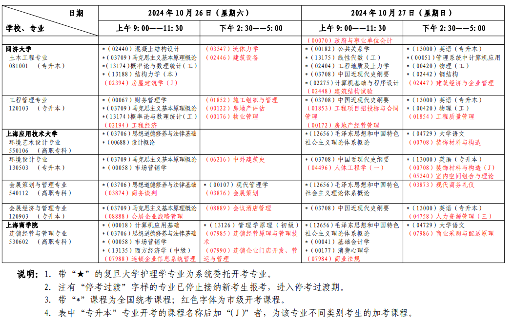 2024年10月上海市自學(xué)考試考試安排（一）