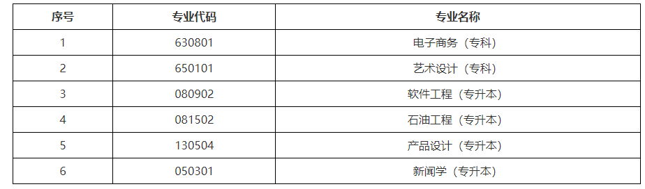 關(guān)于黑龍江省高等教育自學(xué)考試部分專業(yè)?？嫉耐ㄖ?/></p><p>上述8個(gè)專業(yè)，從2024年下半年起不再受理新生報(bào)名，年度開考計(jì)劃仍按原課程設(shè)置執(zhí)行。停考過渡工作自2024下半年開始至2026年12月結(jié)束，2026年下半年起不再安排以上專業(yè)的考試計(jì)劃，2026年12月最后一次頒發(fā)畢業(yè)證書。</p><p><strong>熱門推薦：</strong></p><p><a href=