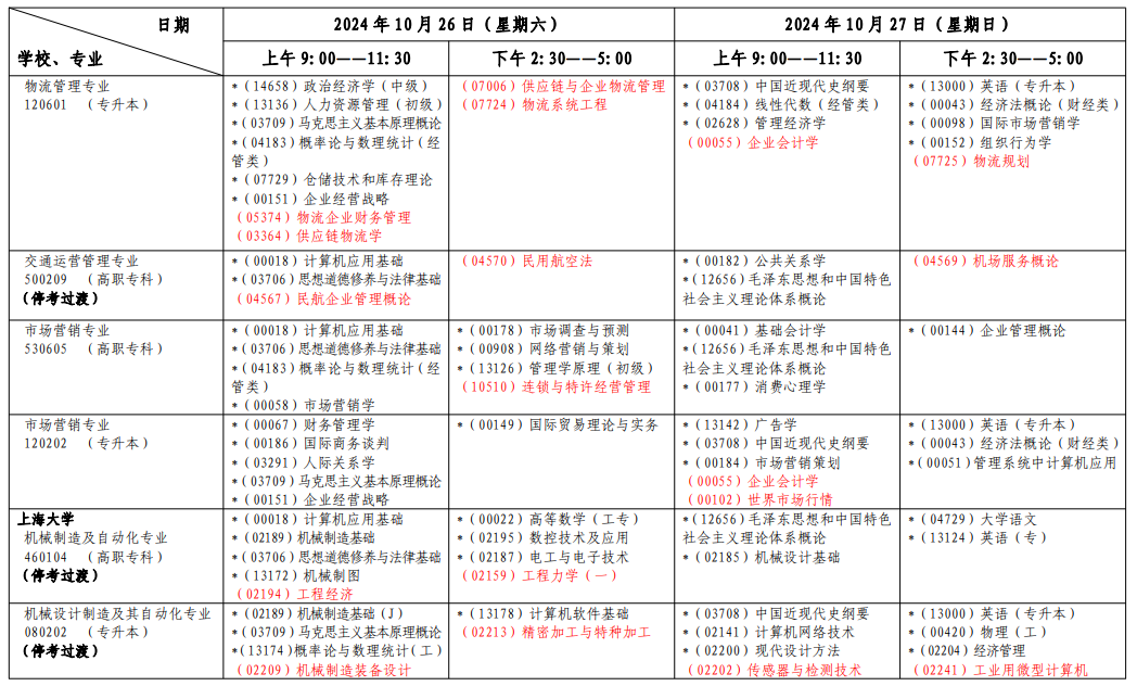 2024年10月上海市自學(xué)考試考試安排（一）