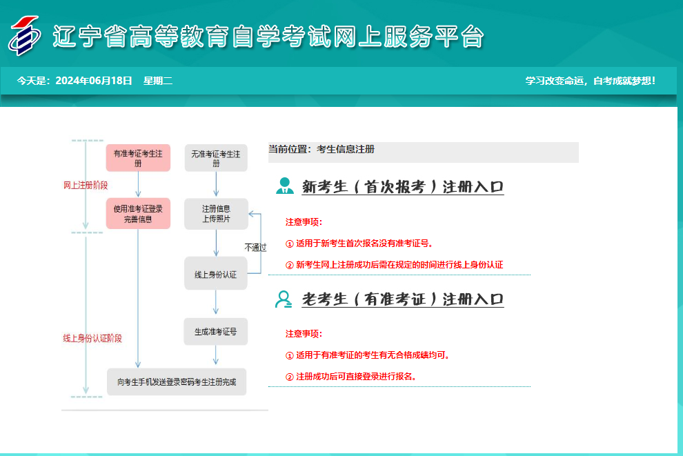 2025年4月遼寧省自考報名費用