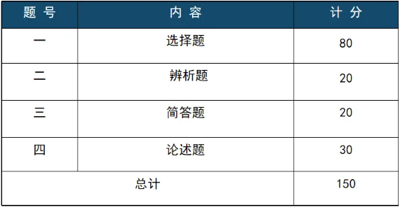 成人高考政治考試題型？