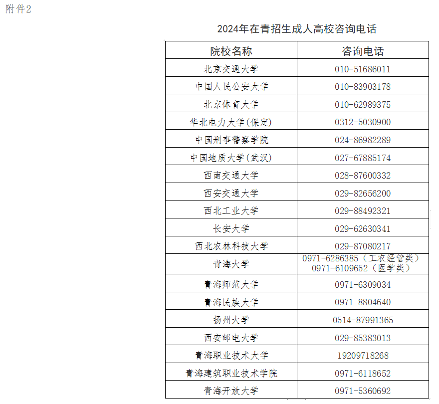 2024年青海省成人高考報名及現(xiàn)場確認通告