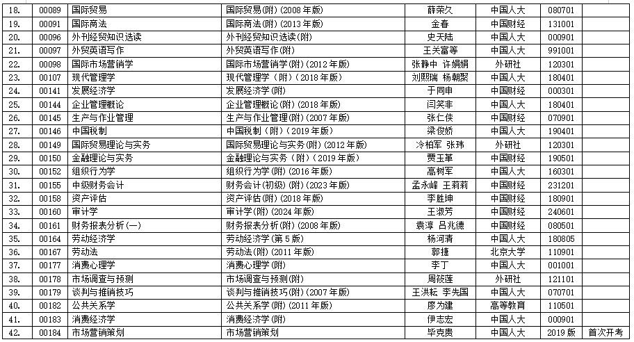 浙江省2025年4月高等教育自學(xué)考試用書目錄 浙江省2025年4月高等教育自學(xué)考試用書目錄