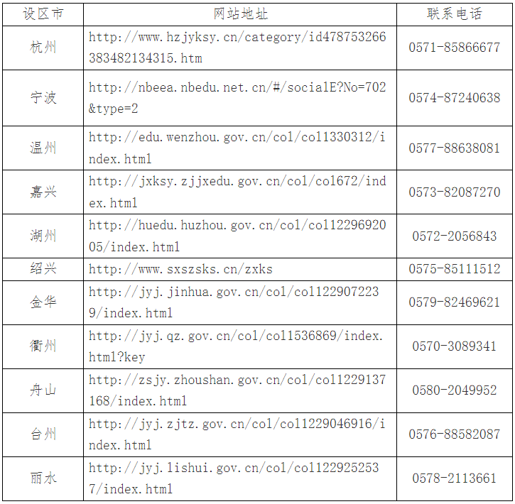 2025年4月浙江省高等教育自學考試報名公告