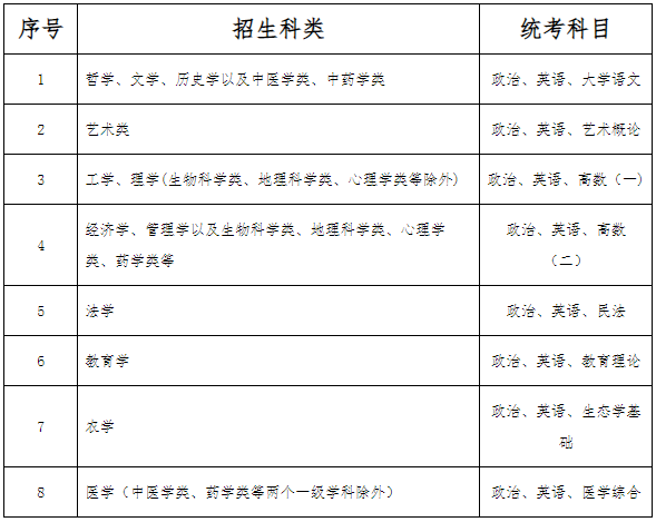 河北省成人高考相關(guān)政策解讀（以2024年全國(guó)成人高校招生政策為依據(jù)）