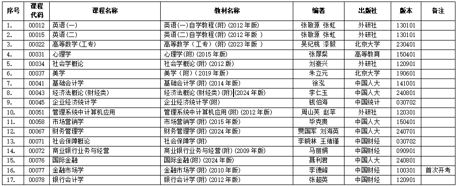 浙江省2025年4月高等教育自學(xué)考試用書目錄 浙江省2025年4月高等教育自學(xué)考試用書目錄