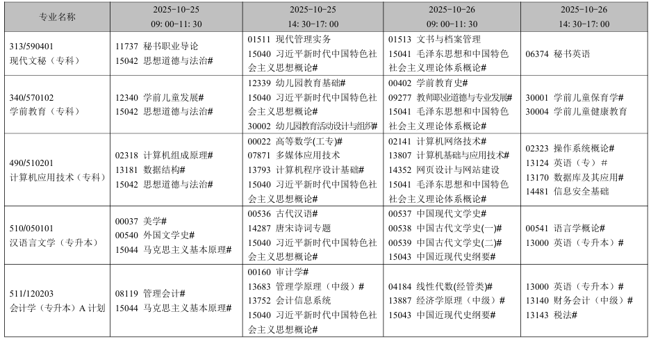 2025年10月遼寧省錦州市自考考試安排（開考專業(yè)）