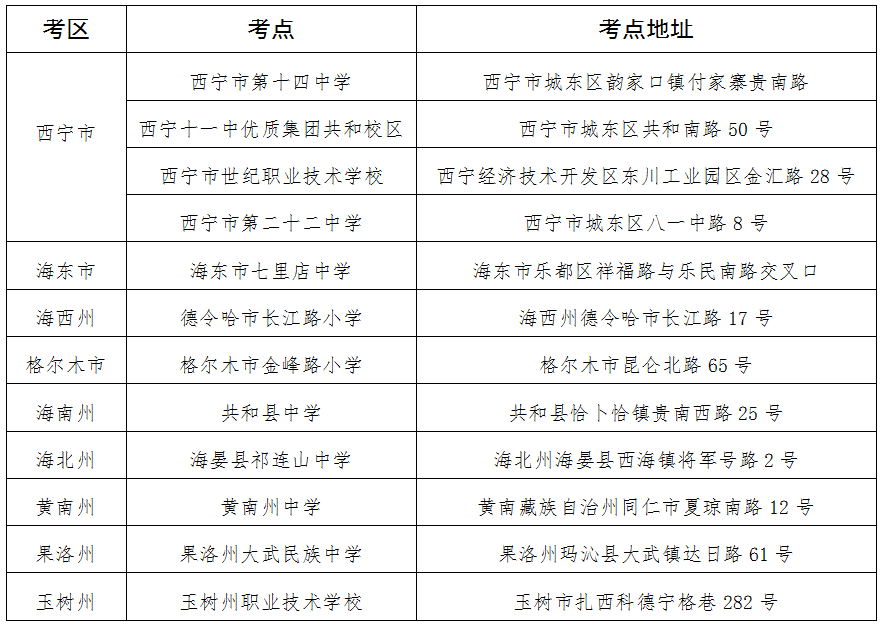 青海省教育考試網(wǎng)：2025年下半年自學考試溫馨提示