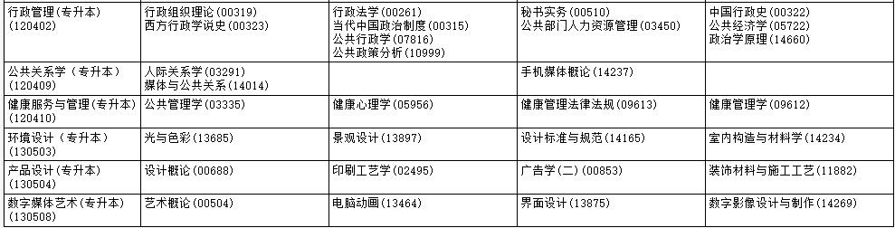 ?2025年10月黑龍江省大興安嶺地區(qū)自考考試安排