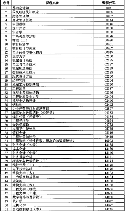 西藏2025年10月全國(guó)高等教育自學(xué)考試考前溫馨提示