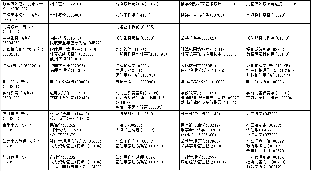 ?2025年10月黑龍江省大興安嶺地區(qū)自考考試安排