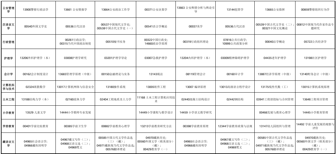 ?2025年10月青海省玉樹藏族自治州自考考試安排