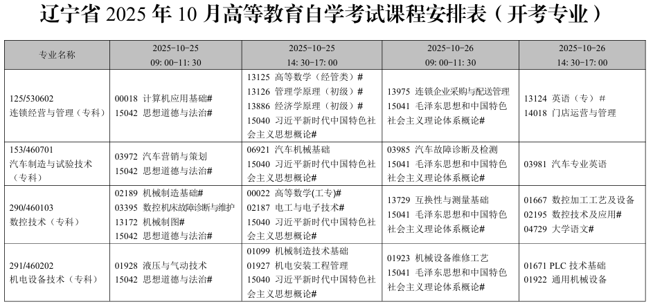 2025年10月遼寧省錦州市自考考試安排（開考專業(yè)）