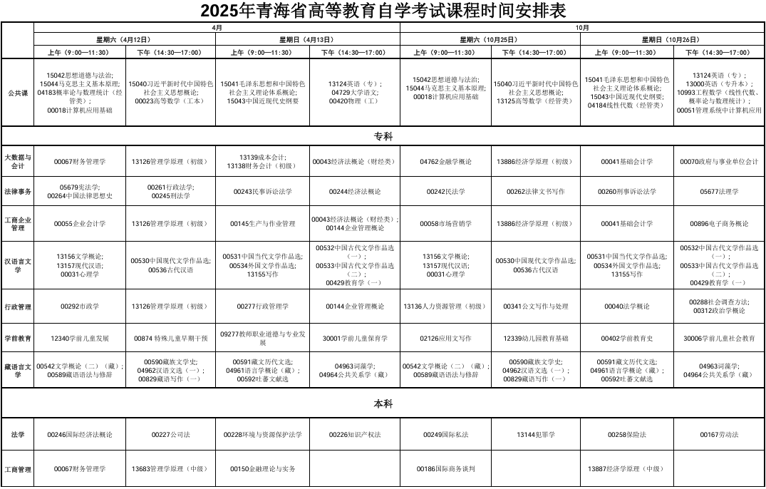 ?2025年10月青海省玉樹藏族自治州自考考試安排