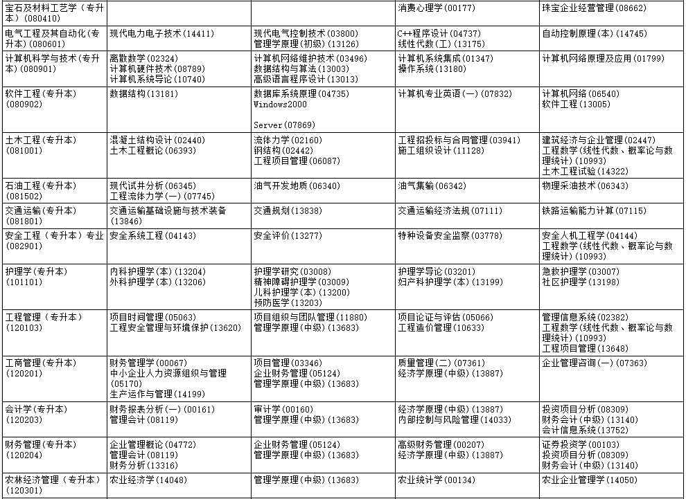 ?2025年10月黑龍江省大興安嶺地區(qū)自考考試安排