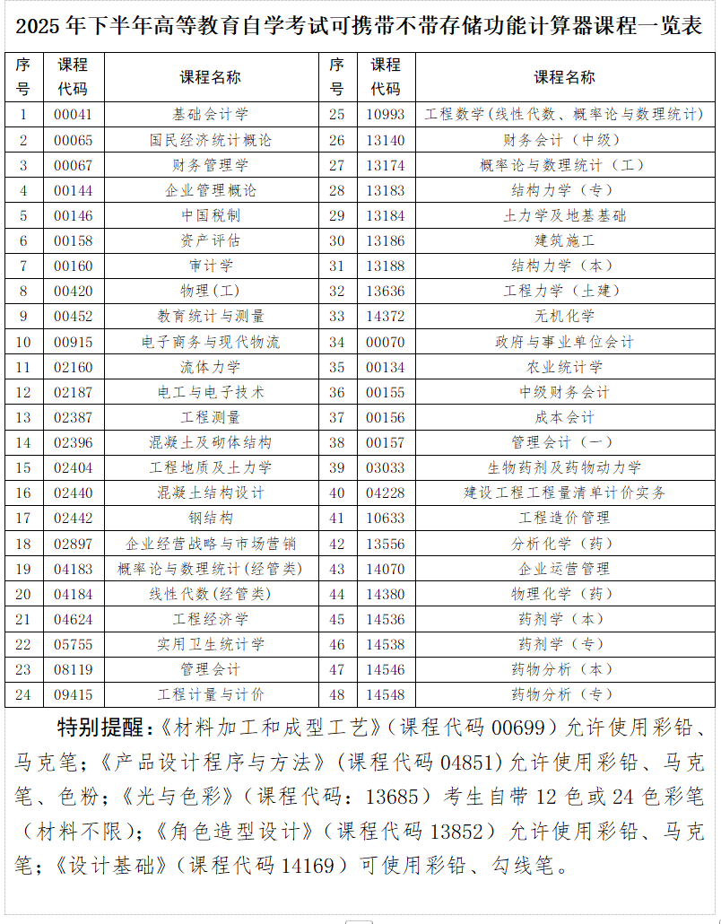 貴州省2025年下半年高等教育自學(xué)考試考前提示