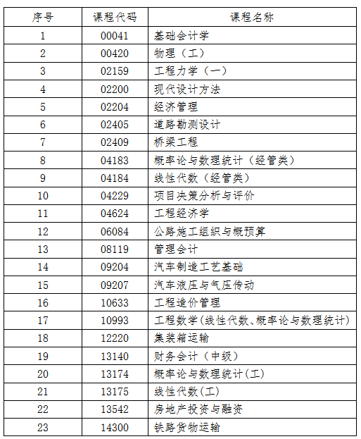 吉林省教育考試院：關(guān)于2025年10月份高等教育自學(xué)考試相關(guān)科目作答說明的通知
