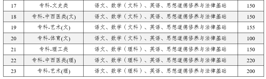 2025年云南省成人高校招生成績查詢方式及最低錄取控制分?jǐn)?shù)線
