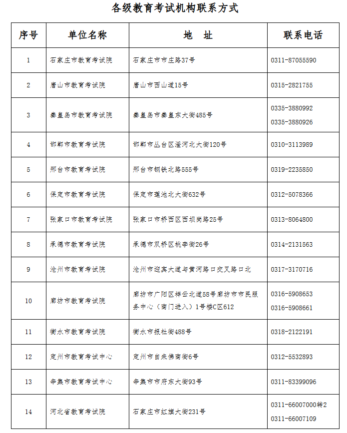2025年下半年河北省高等教育自學(xué)考試畢業(yè)申請(qǐng)公告