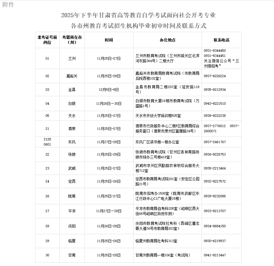 2025年下半年甘肅省高等教育自學(xué)考試面向社會(huì)開(kāi)考專業(yè)畢業(yè)初審公告