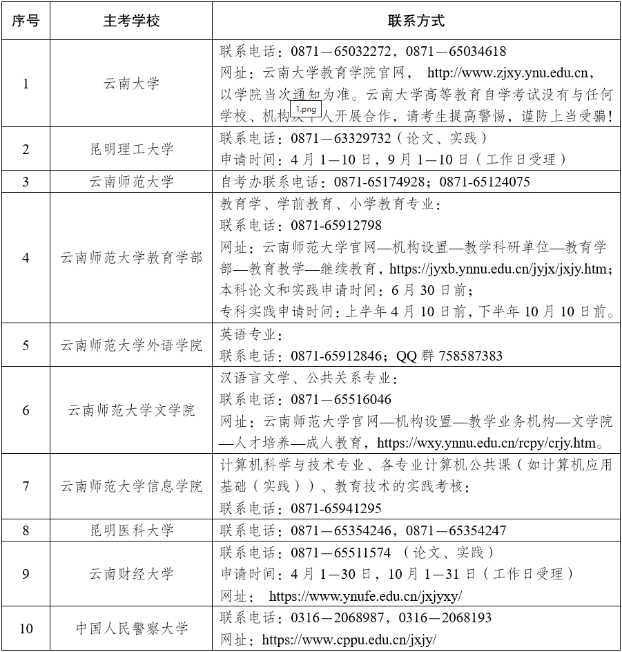 2025年下半年云南省高等教育自學(xué)考試畢業(yè)申請(qǐng)辦證須知