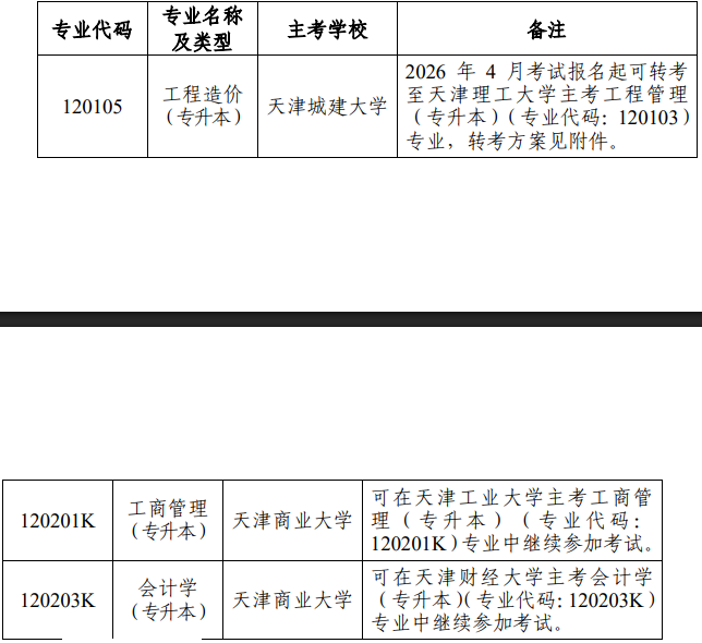 關(guān)于天津市高等教育自學(xué)考試?？枷嚓P(guān)專業(yè)的通知