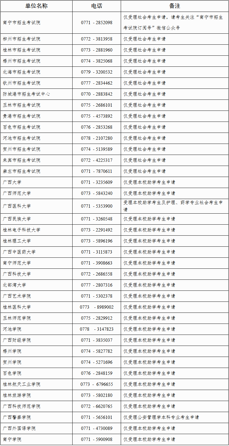 自治區(qū)招生考試院關(guān)于廣西2025年下半年高等教育自學(xué)考試畢業(yè)辦理及畢業(yè)證明書申辦的公告