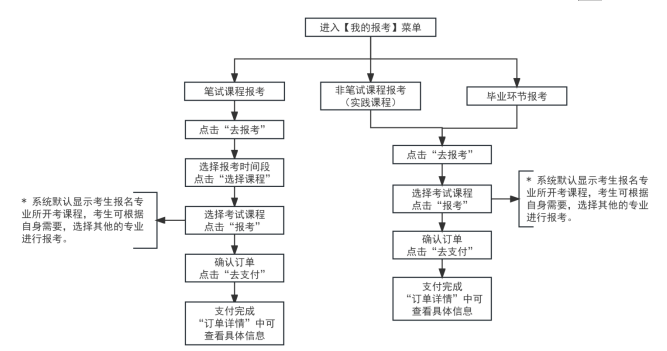 2026年4月天津市自考報(bào)名流程