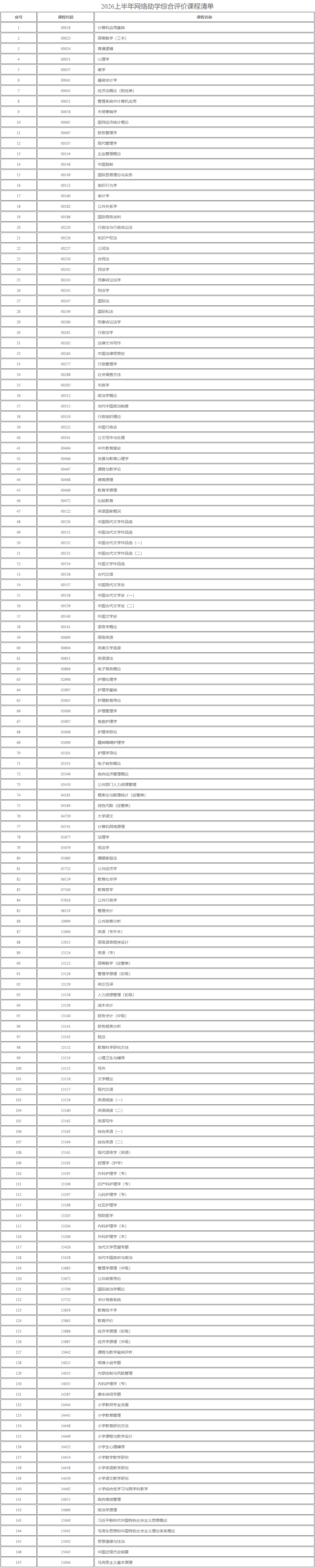 新疆教育考試院：自治區(qū)2026年上半年高等教育自學(xué)考試網(wǎng)絡(luò)助學(xué)綜合評價報名公告