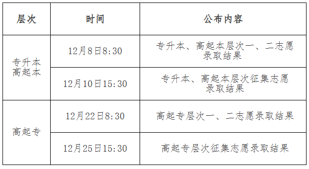 吉林省2025年成人高考錄取查詢辦法 吉林省2025年成人高考錄取查詢辦法