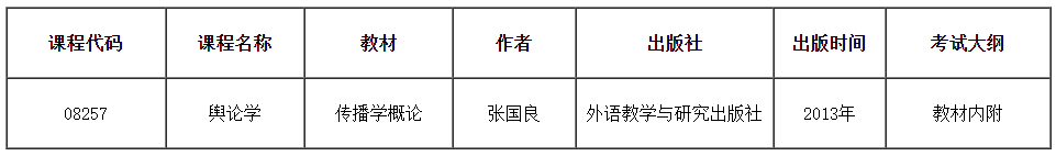 關(guān)于調(diào)整2025年天津市高等教育自學(xué)考試“輿論學(xué)”課程教材、考試大綱的公告