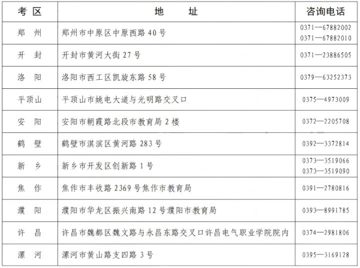 河南省教育考試院：2025年上半年高等教育自學(xué)考試轉(zhuǎn)考、免考、修改在籍基本信息和取消單科合格成績考生須知