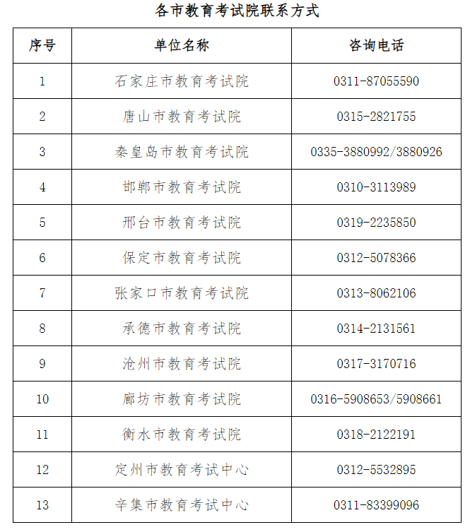 2025年上半年河北省自學(xué)考試申請免考公告