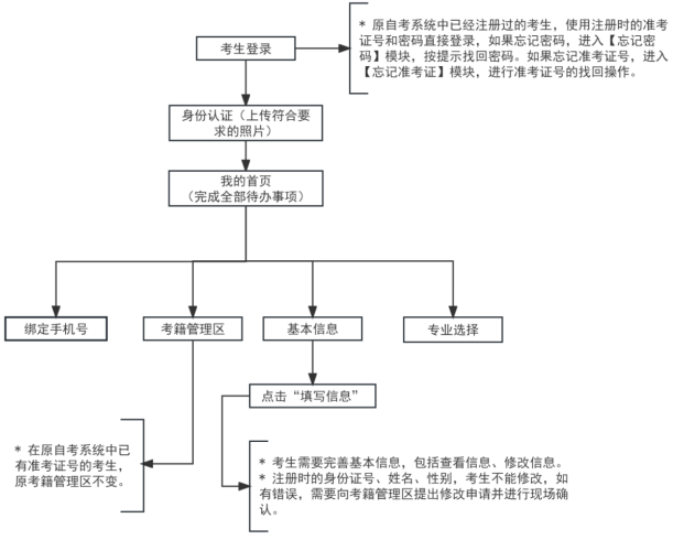 2025年上半年天津市高等教育自學(xué)考試省際轉(zhuǎn)考申請(qǐng)通知