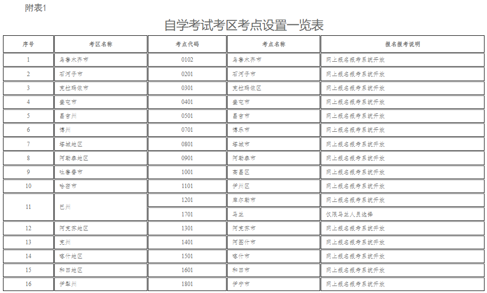 新疆教育考試院：自治區(qū)2025年上半年全國高等教育自學考試報名報考公告