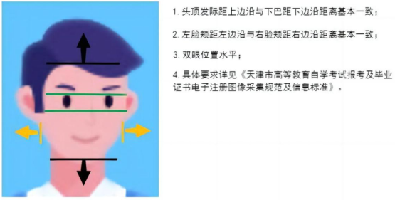 2025年上半年天津市高等教育自學(xué)考試省際轉(zhuǎn)考申請(qǐng)通知