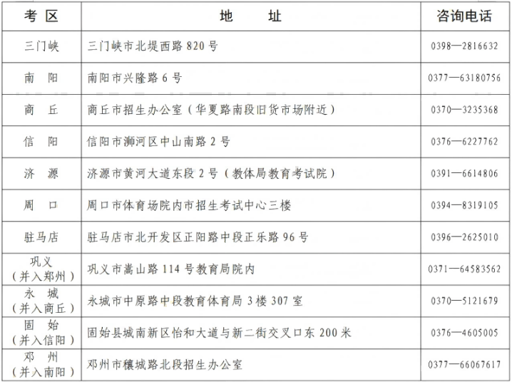 河南省教育考試院：2025年上半年高等教育自學(xué)考試轉(zhuǎn)考、免考、修改在籍基本信息和取消單科合格成績考生須知