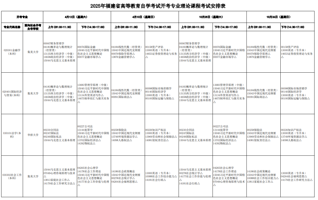 ?2025年4月福建省自考考試安排