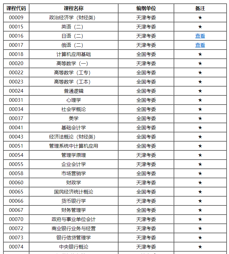 天津市高等教育自學(xué)考試課程考試大綱