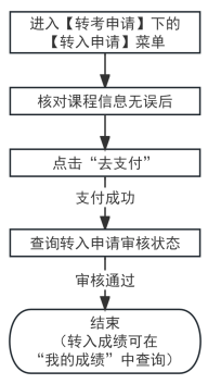 2025年上半年天津市高等教育自學(xué)考試省際轉(zhuǎn)考申請(qǐng)通知