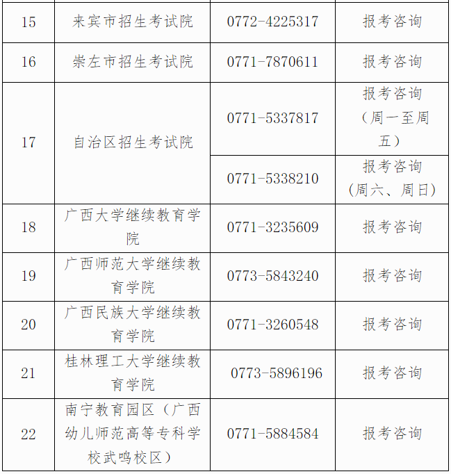 自治區(qū)招生考試院關于廣西2025年上半年高等教育自學考試報考的公告
