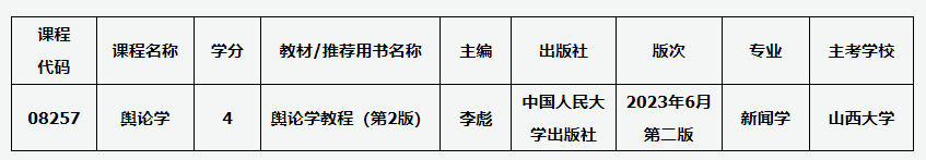 山西招生考試網(wǎng)：關于高等教育自學考試課程教材調(diào)整的通知
