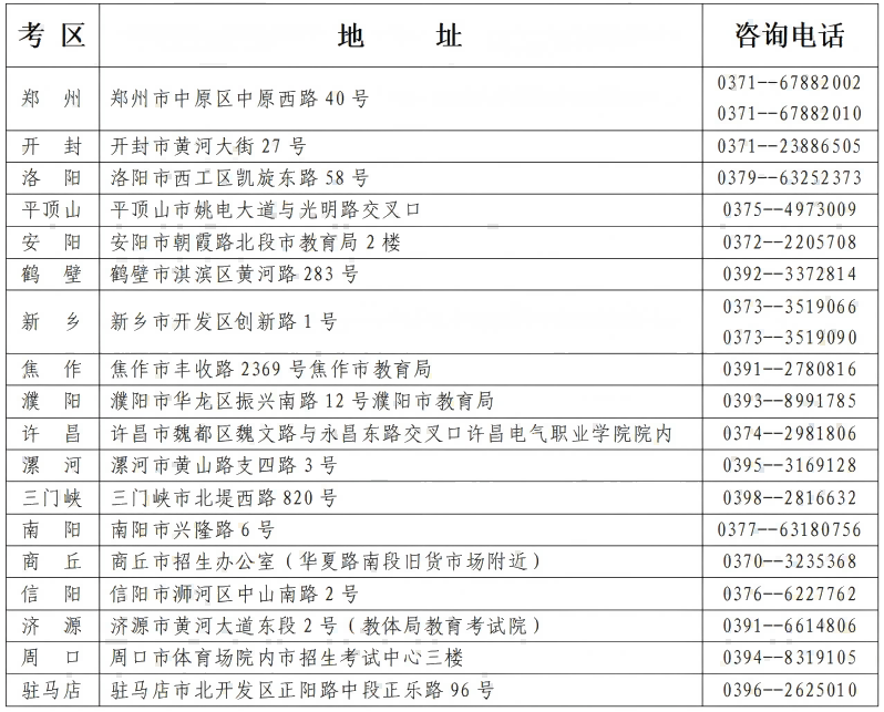 河南省2025年上半年高等教育自學(xué)考試報(bào)名須知