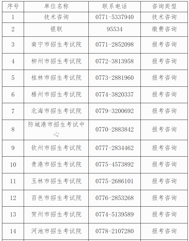 自治區(qū)招生考試院關于廣西2025年上半年高等教育自學考試報考的公告