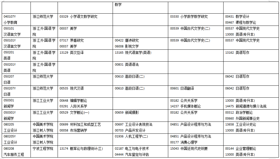 浙江省2025年10月高等教育自學(xué)考試開考課程